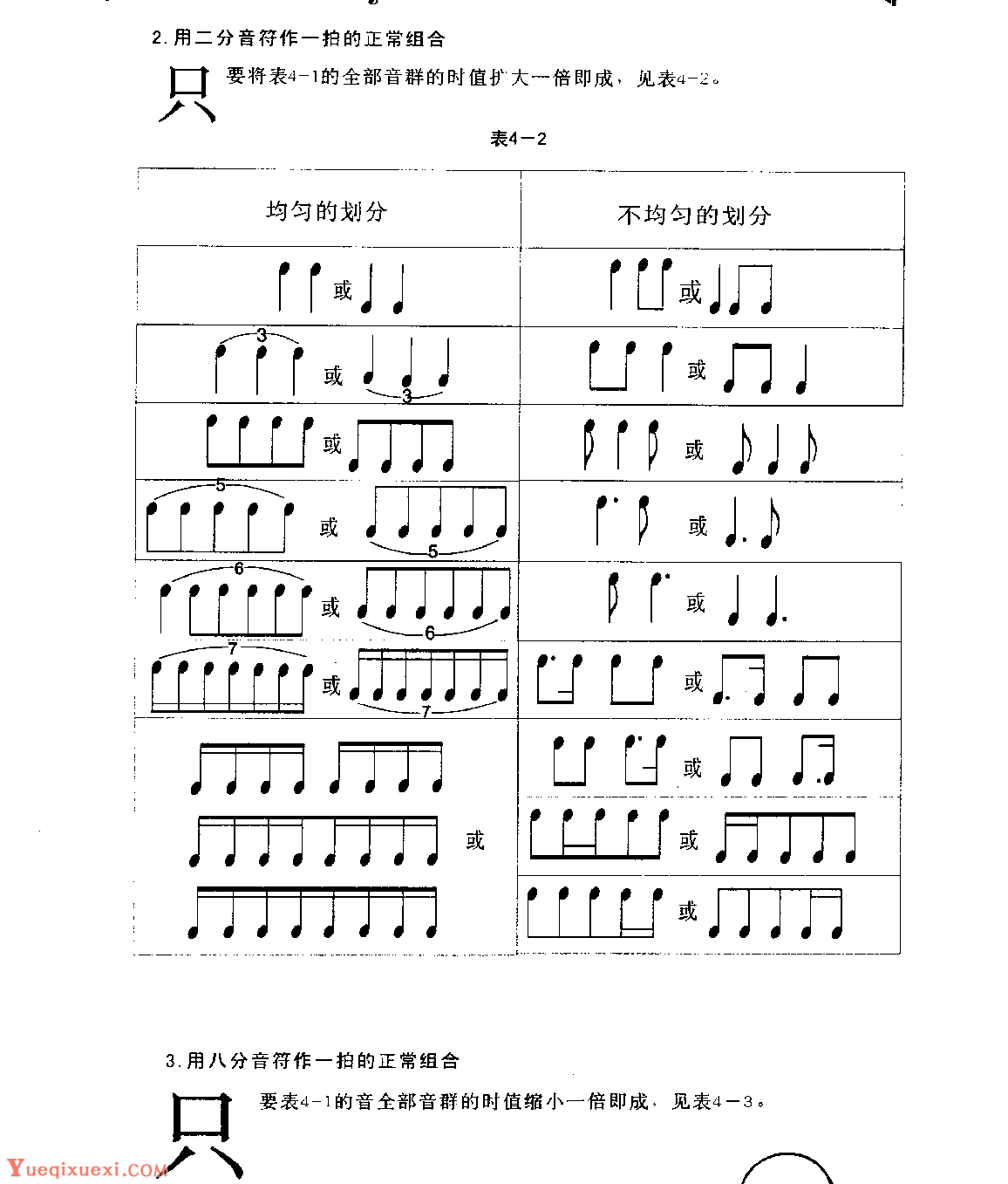 五线谱格式教程《音符的正常组合》