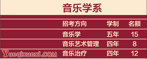 中央音乐学院2018年音乐学方向招生考试内容解析