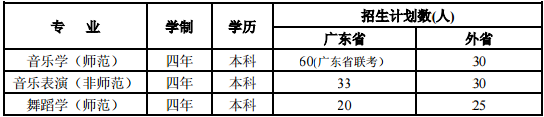 华南师范大学2017年音乐与舞蹈学类本科招生指南