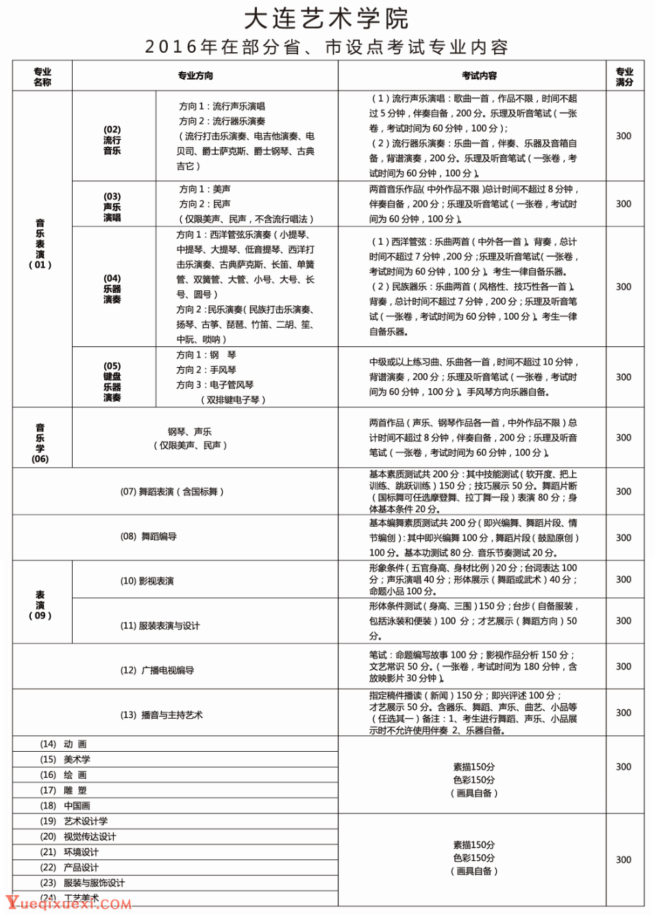 2016年大连艺术学院在多省市设立考点，详解考试专业内容