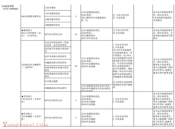 广西师范大学2015年硕士研究生招生信息汇总
