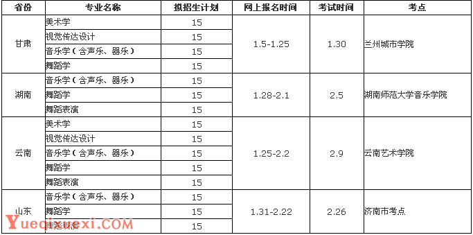 长治学院2018年省外艺术生招生安排揭晓
