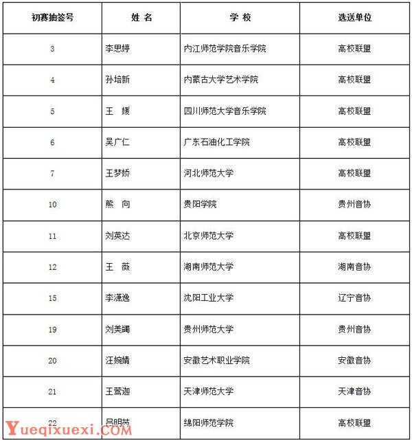 第六届神州唱响全国高校声乐比赛学生组数码钢琴弹唱复赛选手名录揭晓