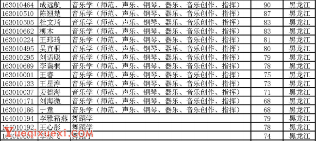 2016年首都师范大学黑龙江音乐舞蹈类专业校考通过名单揭晓