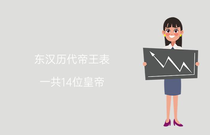 东汉历代帝王表，一共14位皇帝(附在位时间/谥号/关系)