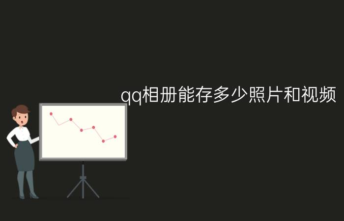 qq相册能存多少照片和视频