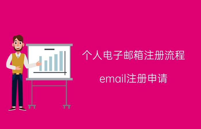 个人电子邮箱注册流程(email注册申请)