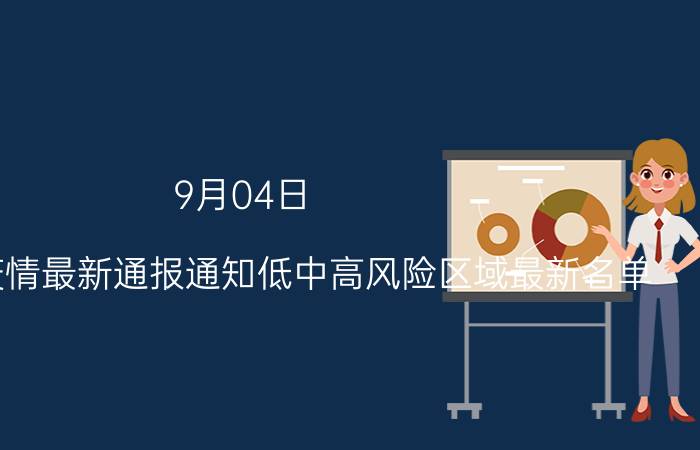 9月04日(山东东营疫情最新通报通知低中高风险区域最新名单)