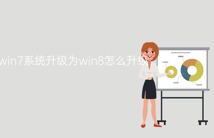 win7系统升级为win8怎么升级