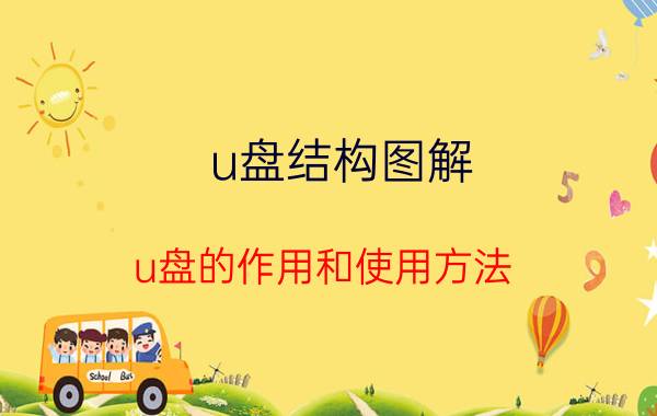 u盘结构图解（u盘的作用和使用方法）